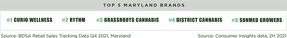 top maryland cannabis brands