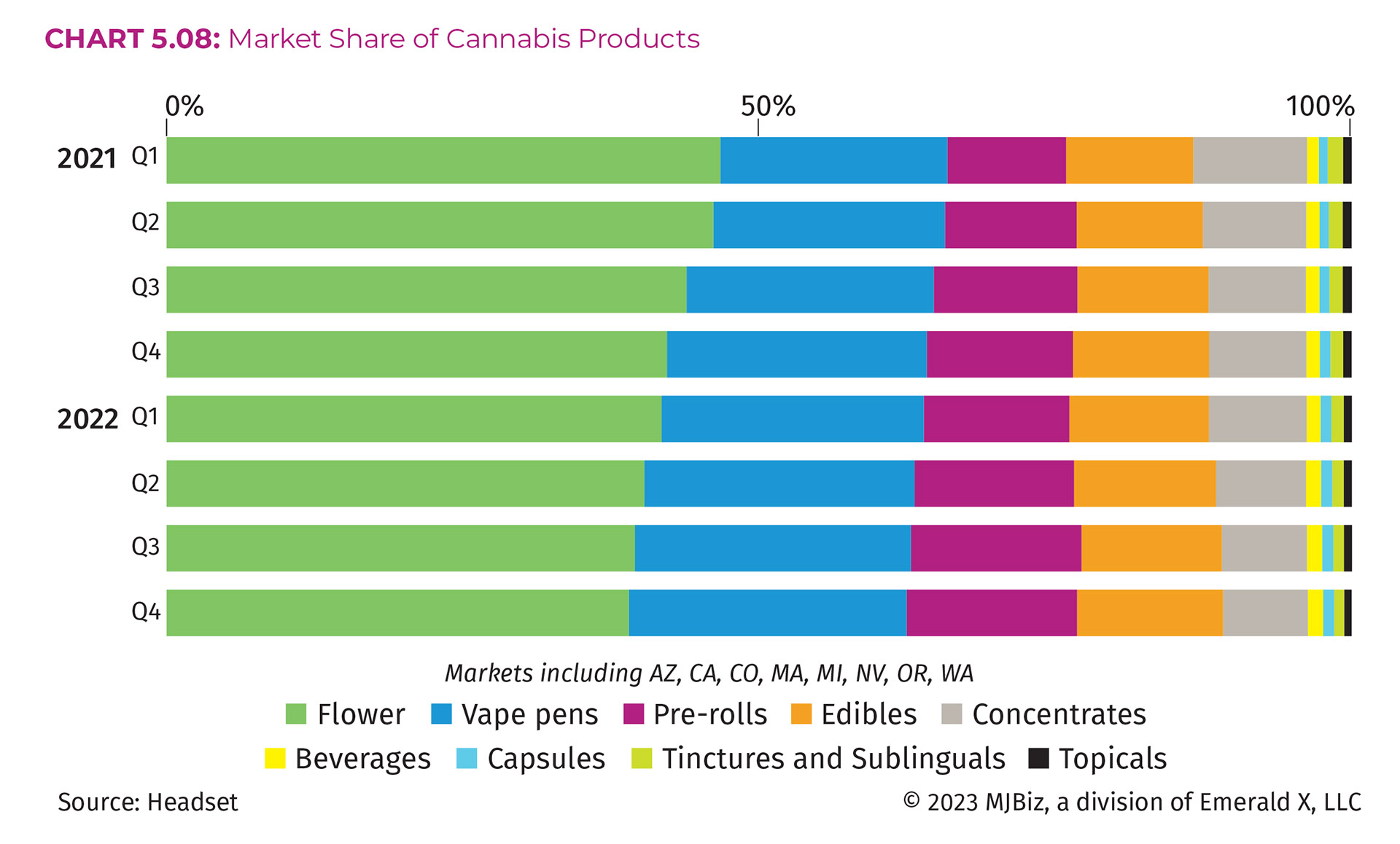cannabis market report 2