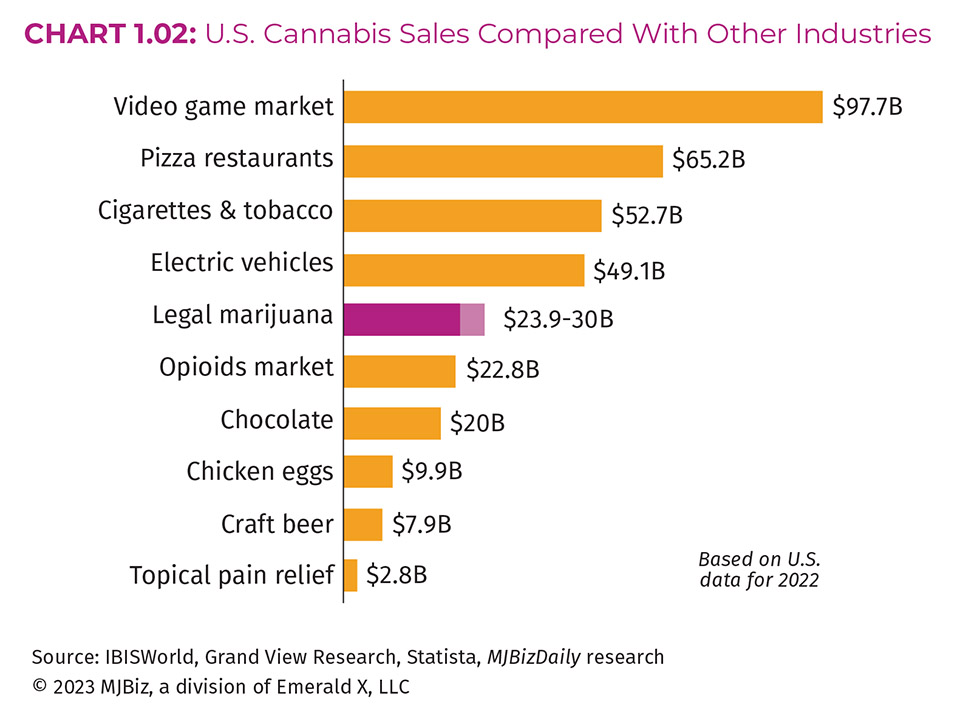 cannabis market report 3