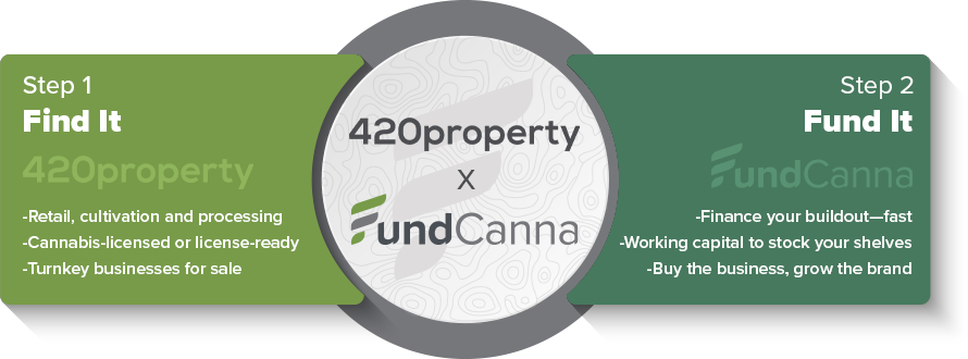 fundcanna x 420property 2 fundcanna x 420property 2