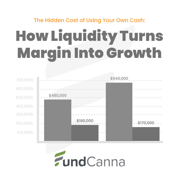 liquidity vs margin blog fundcanna financing