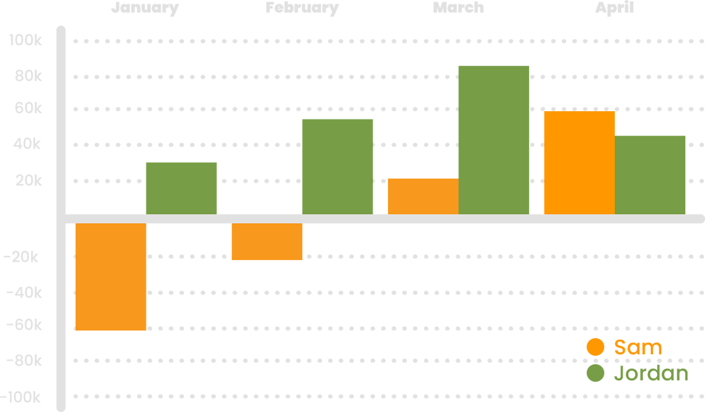 liquidity vs margins fundcanna financing