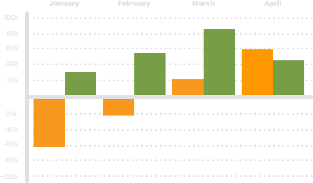 liquidity vs margins