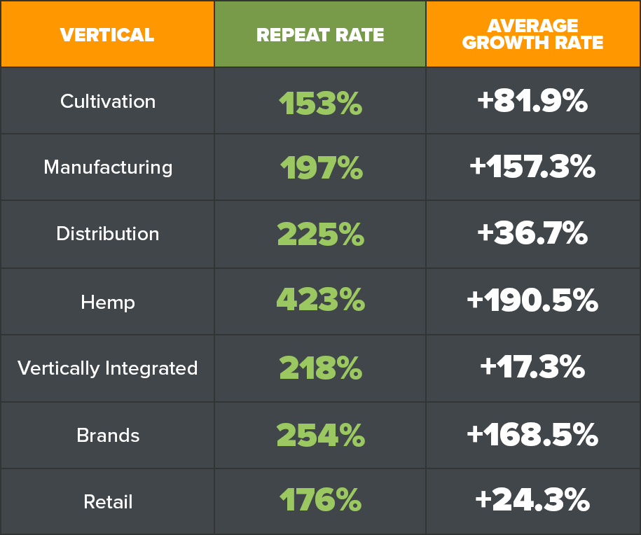 fundcanna real client data