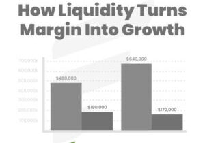 liquidity vs margin blog fundcanna financing